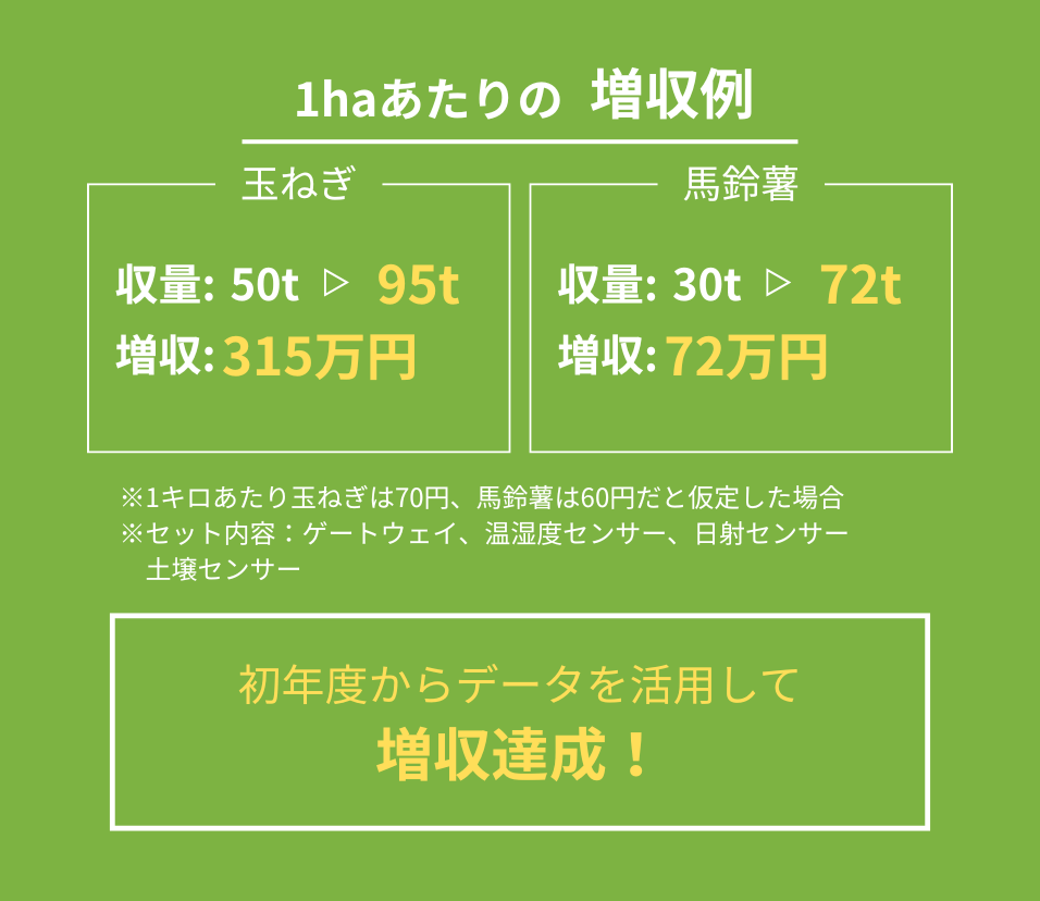栽培管理システムといえばe-kakashi_玉ねぎと馬鈴薯-1