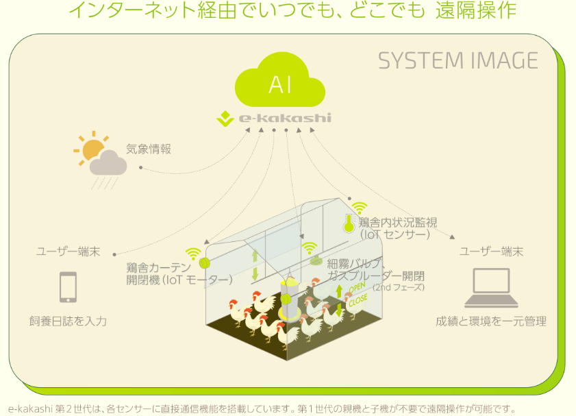 養鶏IoT_1