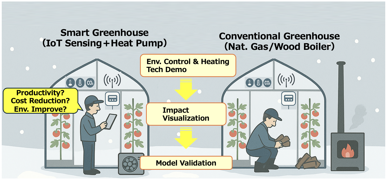 Env. Control & Heating Tech