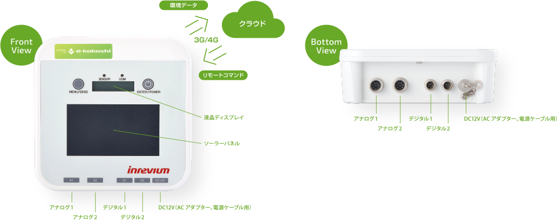 ted_portable_iot_gateway_image