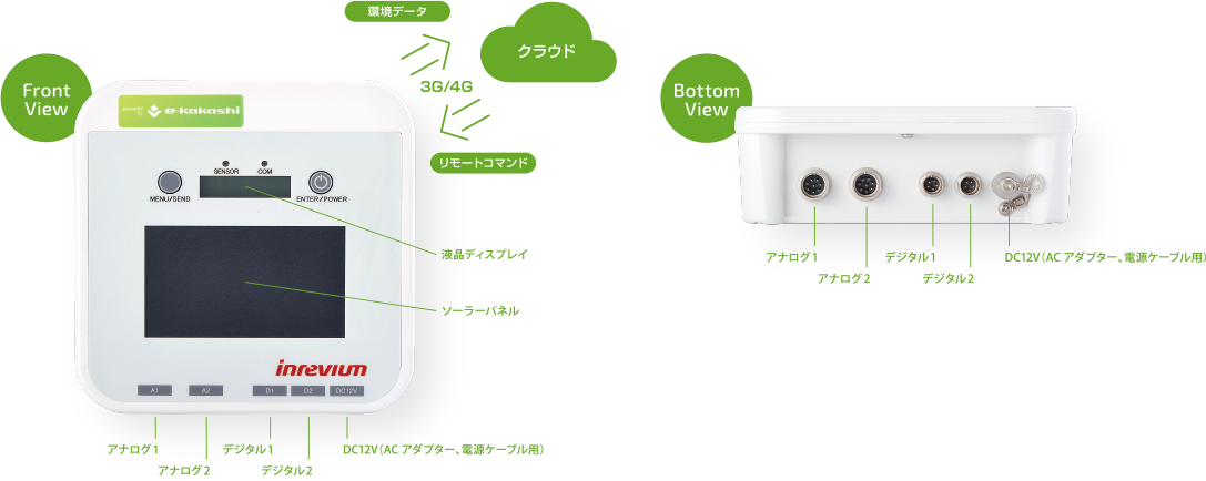 ted_portable_iot_gateway_image