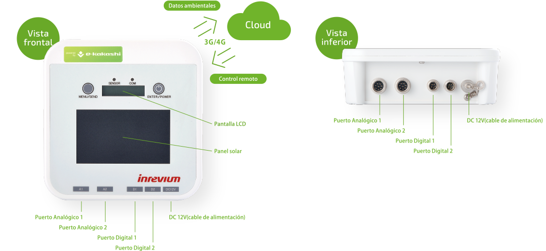 ted_portable_iot_gateway_image_es