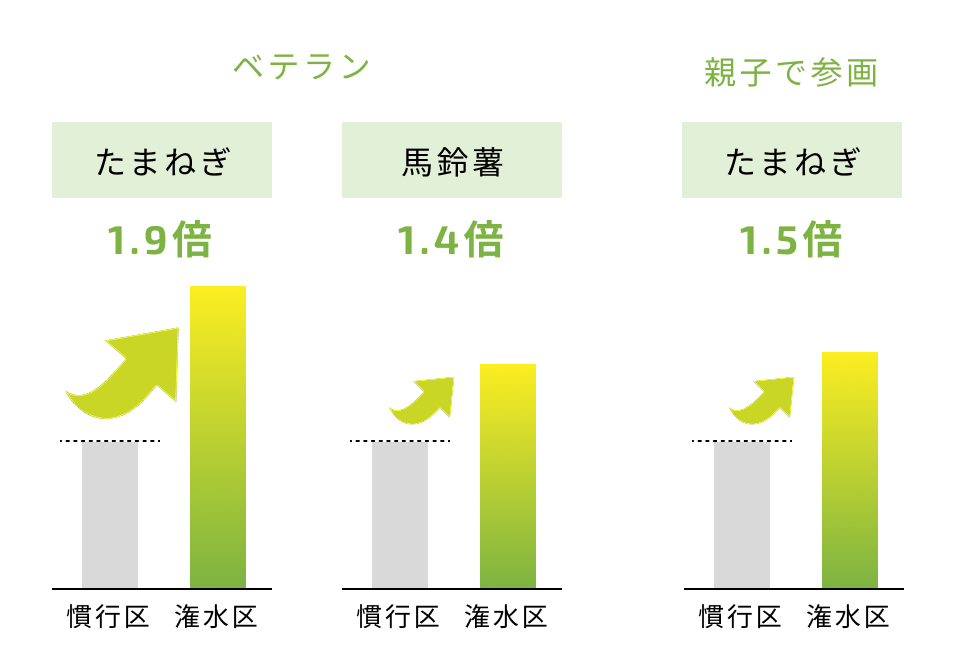 graph01_0721