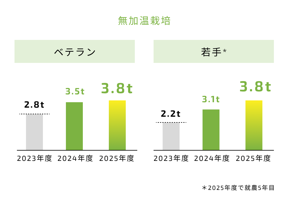 graph02