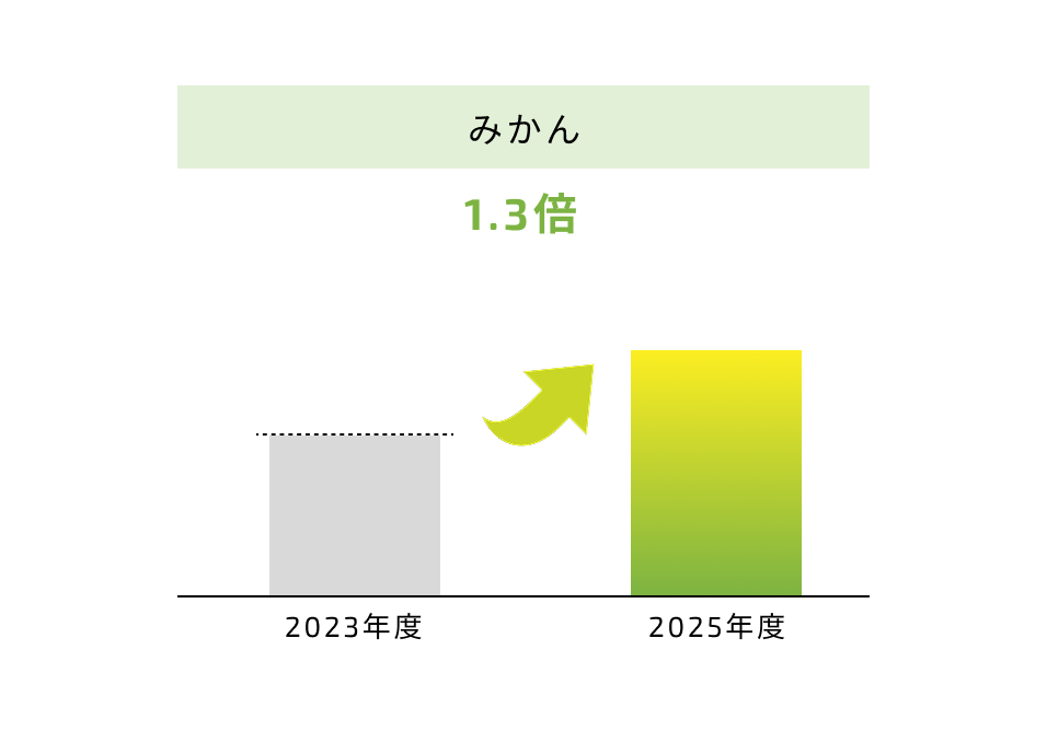 graph_04_0721