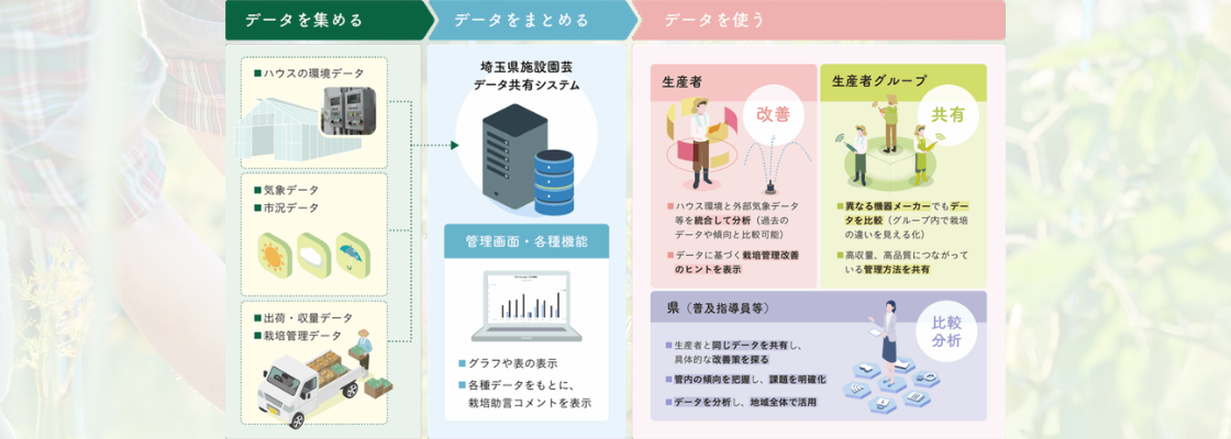 埼玉県施設園芸データ共有システムの利用者募集が開始されました